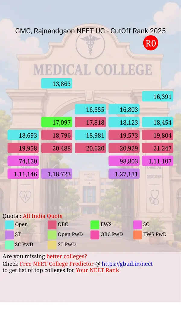 government medical college rajnandgaon chhattisgarh ug neet all india counseling all india quota cutoff rank 2025 infograph