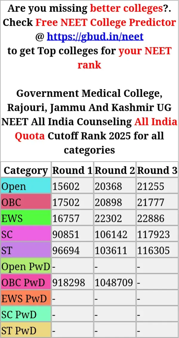 government medical college rajouri jammu and kashmir ug neet all india counseling all india quota cutoff rank 2025 for all categories