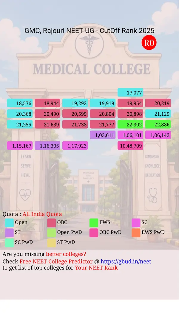 government medical college rajouri jammu and kashmir ug neet all india counseling all india quota cutoff rank 2025 infograph
