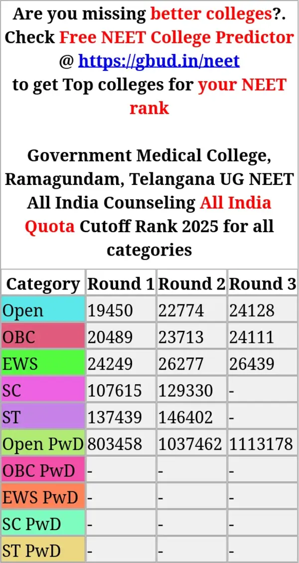 government medical college ramagundam telangana ug neet all india counseling all india quota cutoff rank 2025 for all categories