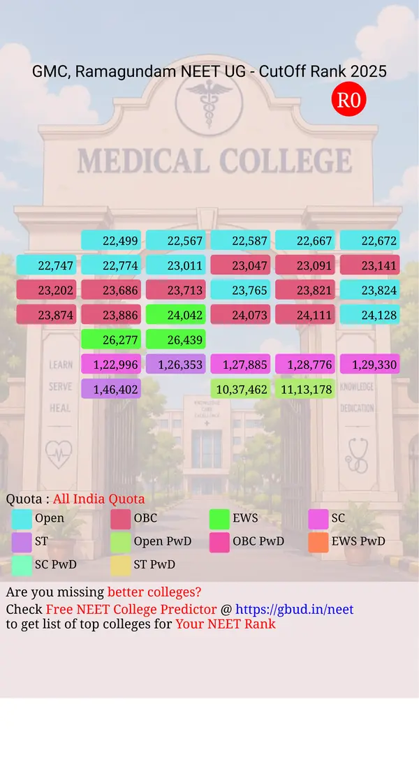 government medical college ramagundam telangana ug neet all india counseling all india quota cutoff rank 2025 infograph