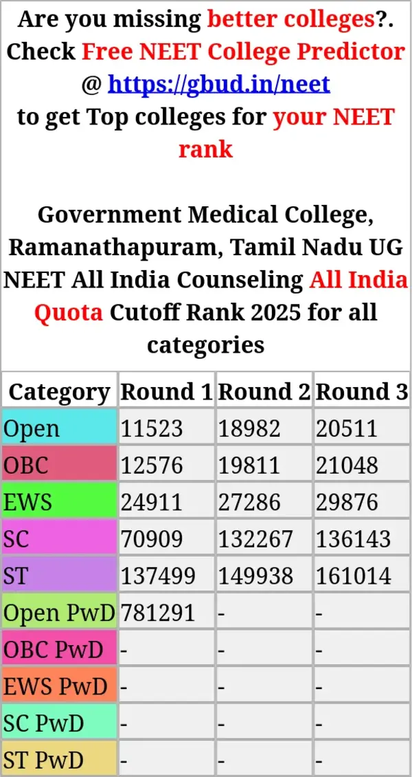 government medical college ramanathapuram tamil nadu ug neet all india counseling all india quota cutoff rank 2025 for all categories