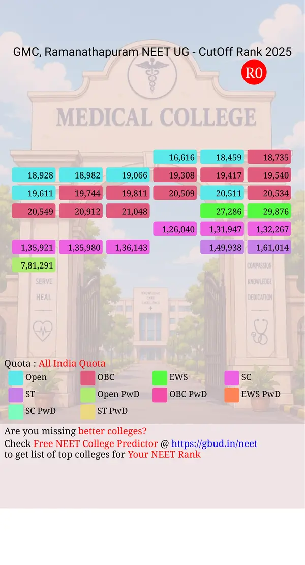 government medical college ramanathapuram tamil nadu ug neet all india counseling all india quota cutoff rank 2025 infograph