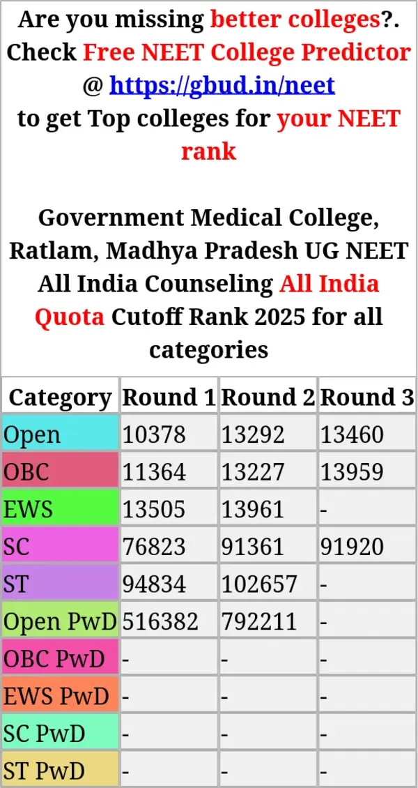 government medical college ratlam madhya pradesh ug neet all india counseling all india quota cutoff rank 2025 for all categories