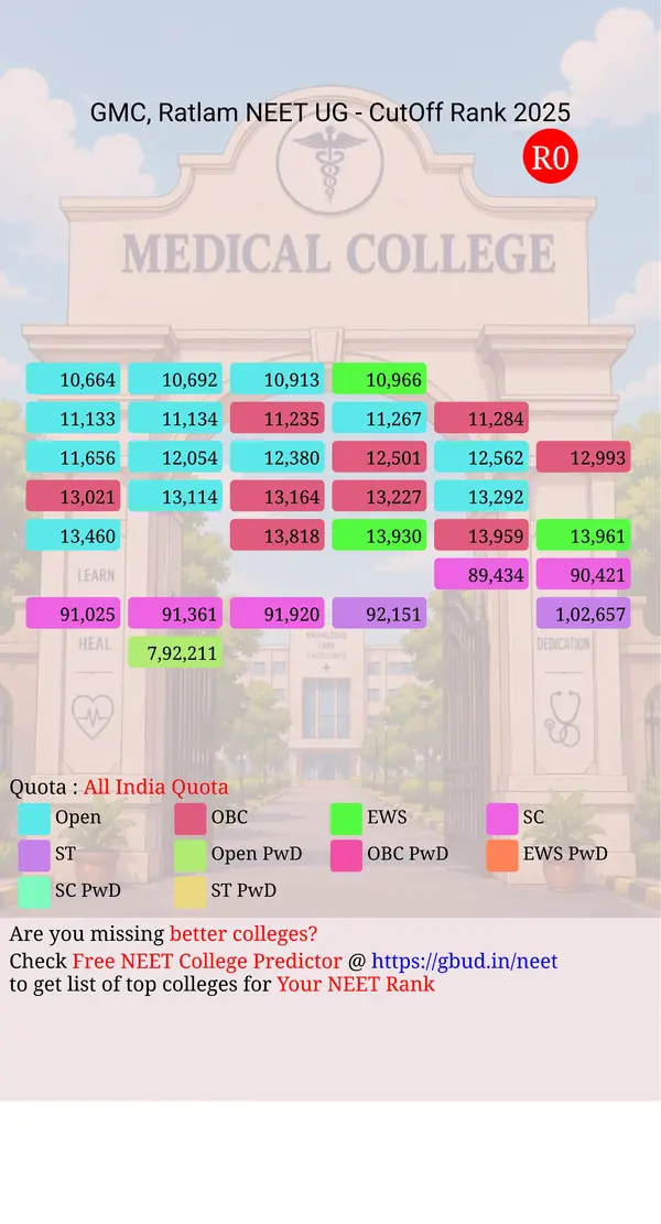 government medical college ratlam madhya pradesh ug neet all india counseling all india quota cutoff rank 2025 infograph