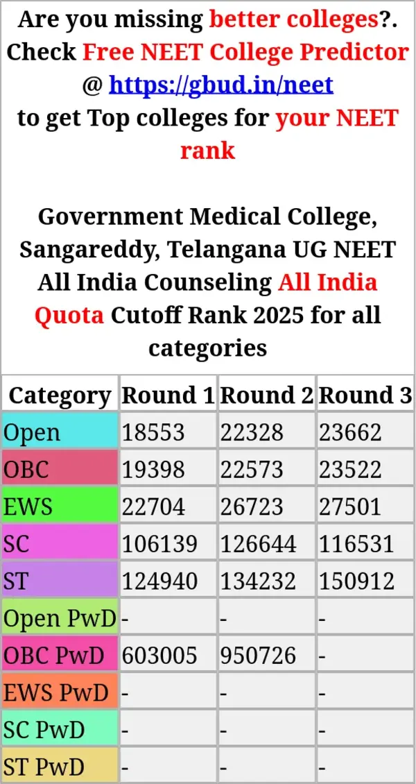 government medical college sangareddy telangana ug neet all india counseling all india quota cutoff rank 2025 for all categories