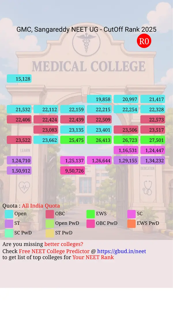 government medical college sangareddy telangana ug neet all india counseling all india quota cutoff rank 2025 infograph