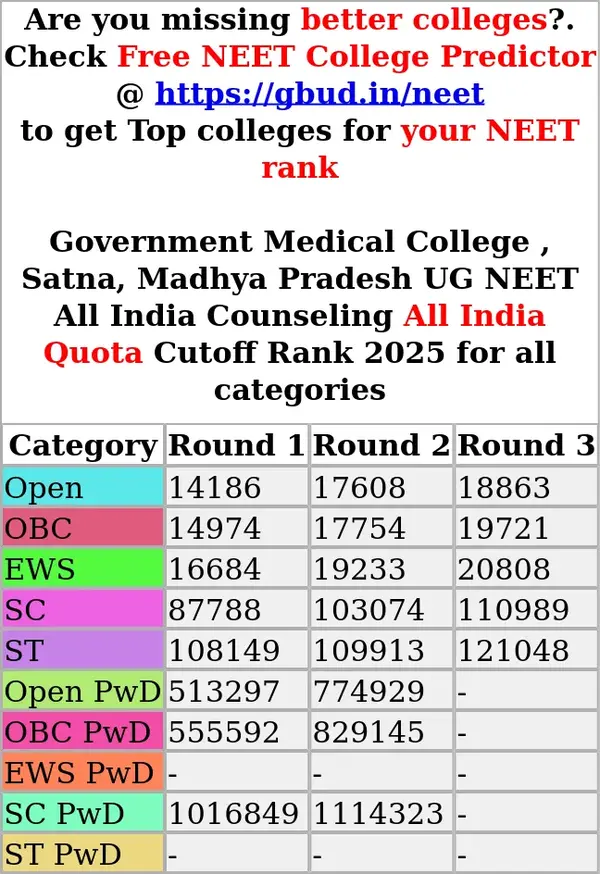 government medical college satna madhya pradesh ug neet all india counseling all india quota cutoff rank 2025 for all categories
