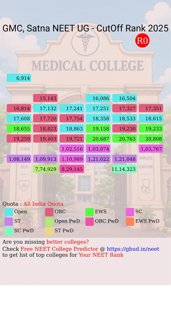 government medical college satna madhya pradesh ug neet all india counseling all india quota cutoff rank 2025 infograph