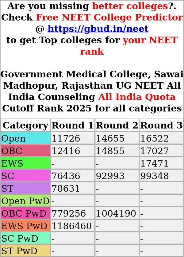 government medical college sawai madhopur rajasthan ug neet all india counseling all india quota cutoff rank 2025 for all categories