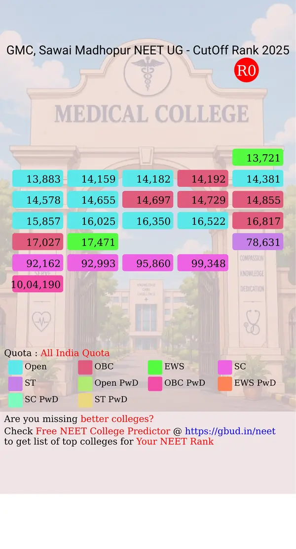 government medical college sawai madhopur rajasthan ug neet all india counseling all india quota cutoff rank 2025 infograph