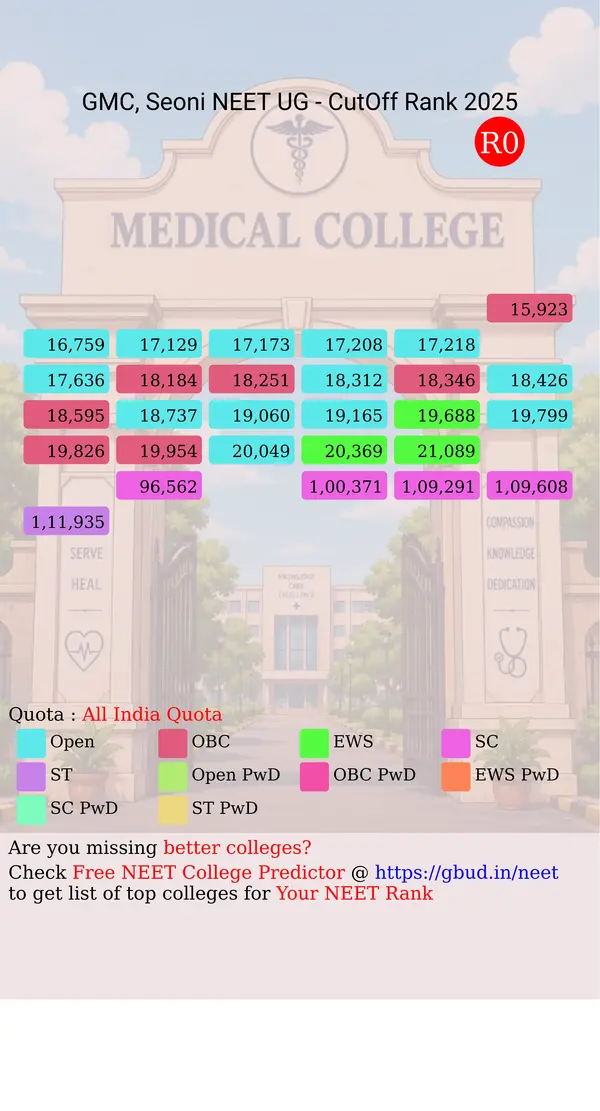 government medical college seoni madhya pradesh ug neet all india counseling all india quota cutoff rank 2025 infograph