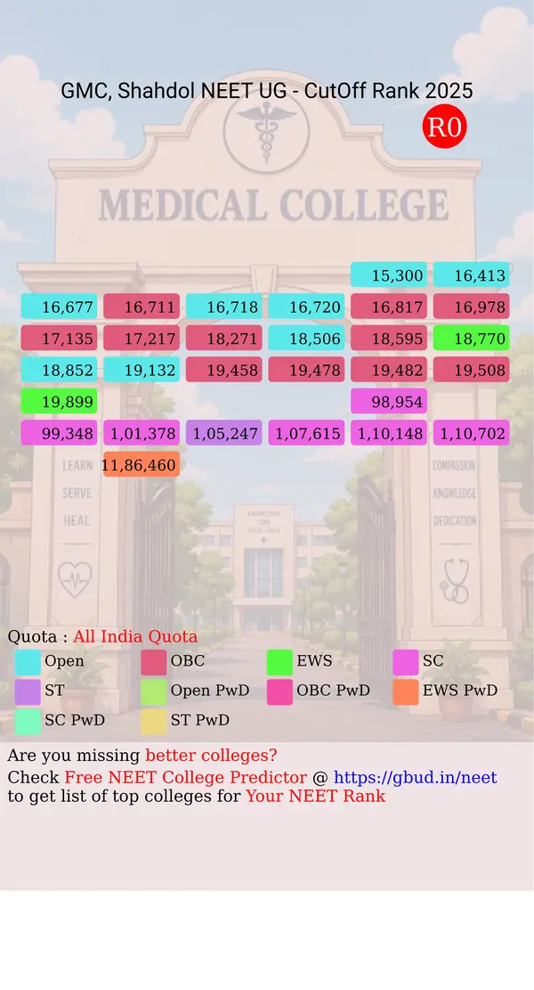 government medical college shahdol madhya pradesh ug neet all india counseling all india quota cutoff rank 2025 infograph
