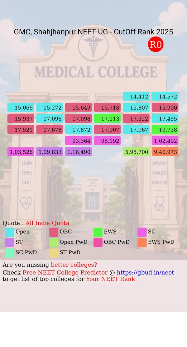 government medical college shahjhanpur uttar pradesh ug neet all india counseling all india quota cutoff rank 2025 infograph