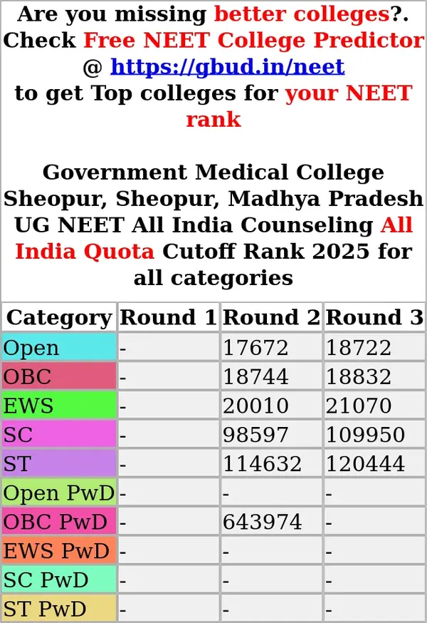 government medical college sheopur sheopur madhya pradesh ug neet all india counseling all india quota cutoff rank 2025 for all categories