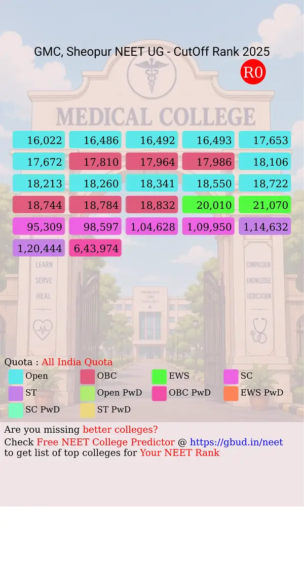 government medical college sheopur sheopur madhya pradesh ug neet all india counseling all india quota cutoff rank 2025 infograph