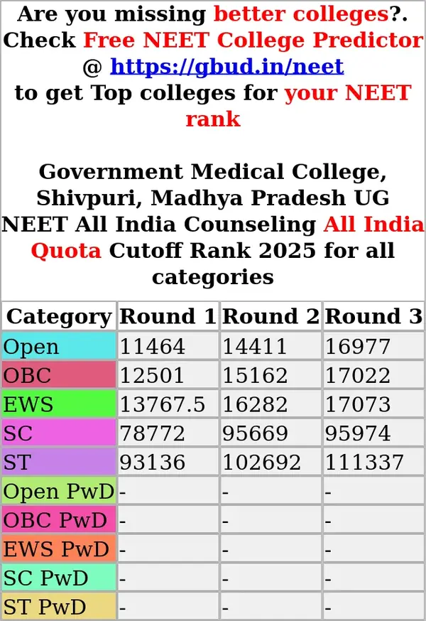 government medical college shivpuri madhya pradesh ug neet all india counseling all india quota cutoff rank 2025 for all categories