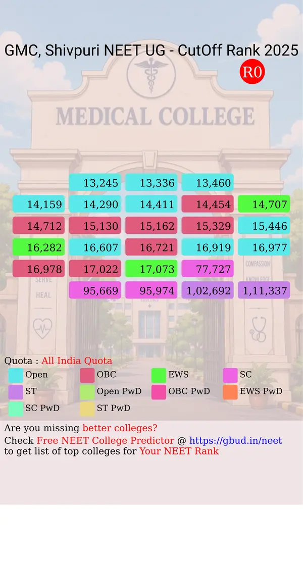 government medical college shivpuri madhya pradesh ug neet all india counseling all india quota cutoff rank 2025 infograph