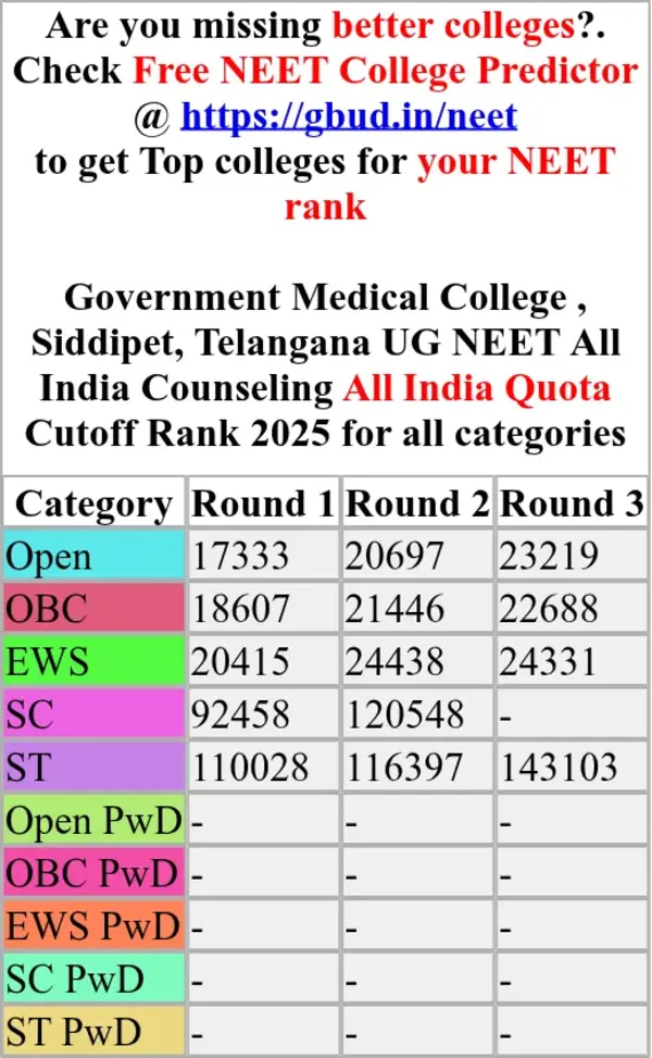 government medical college siddipet telangana ug neet all india counseling all india quota cutoff rank 2025 for all categories
