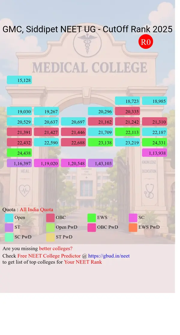 government medical college siddipet telangana ug neet all india counseling all india quota cutoff rank 2025 infograph