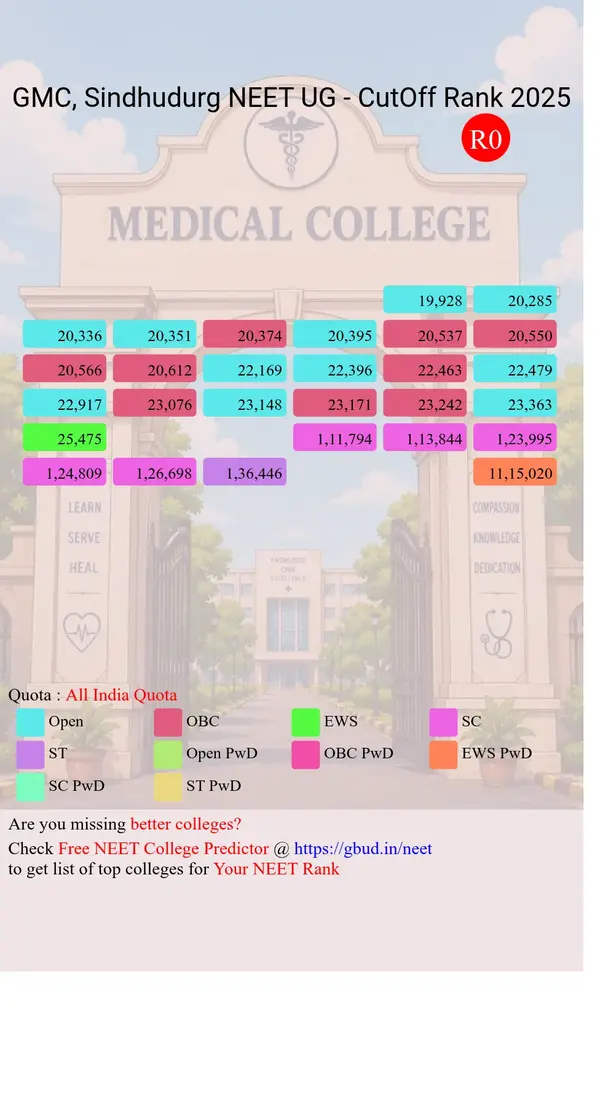 government medical college sindhudurg maharashtra ug neet all india counseling all india quota cutoff rank 2025 infograph
