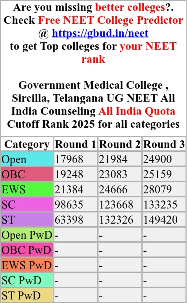 government medical college sircilla telangana ug neet all india counseling all india quota cutoff rank 2025 for all categories