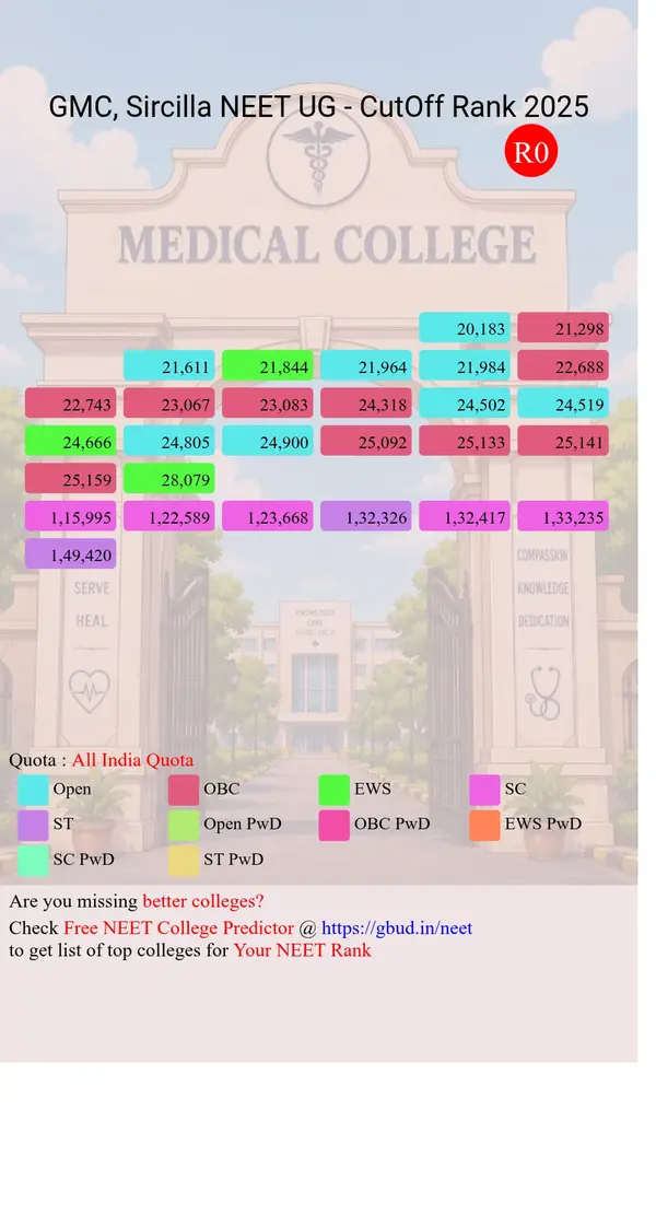 government medical college sircilla telangana ug neet all india counseling all india quota cutoff rank 2025 infograph