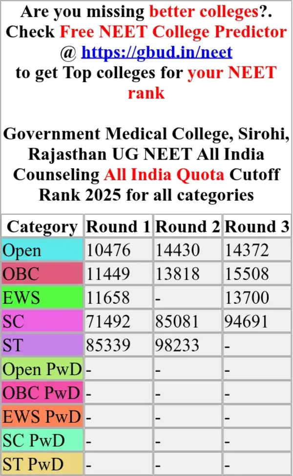 government medical college sirohi rajasthan ug neet all india counseling all india quota cutoff rank 2025 for all categories