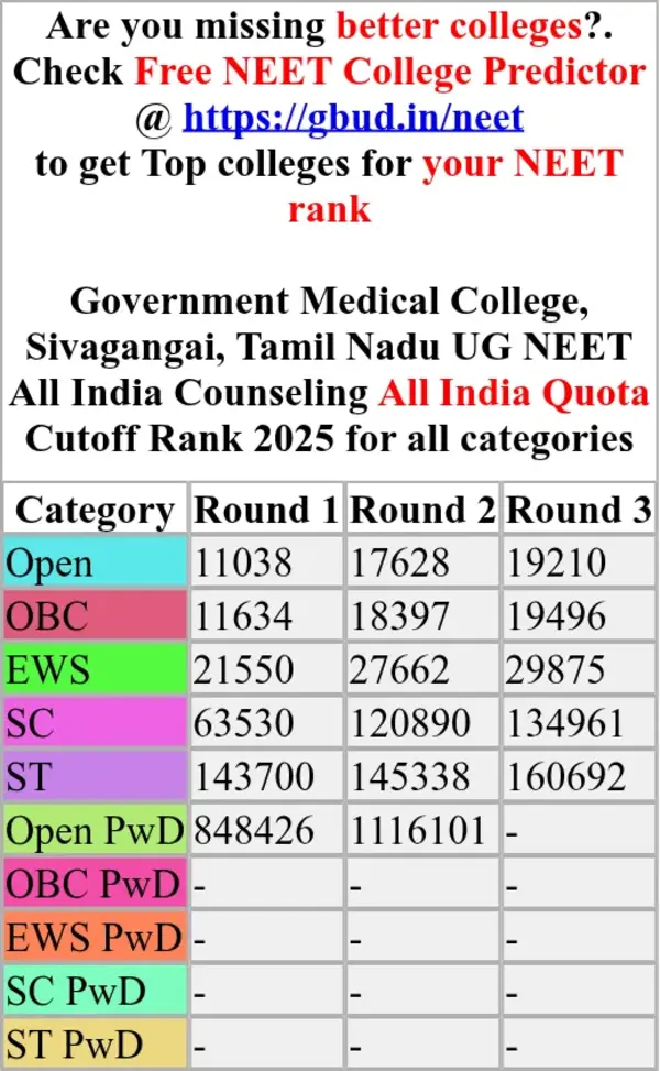government medical college sivagangai tamil nadu ug neet all india counseling all india quota cutoff rank 2025 for all categories