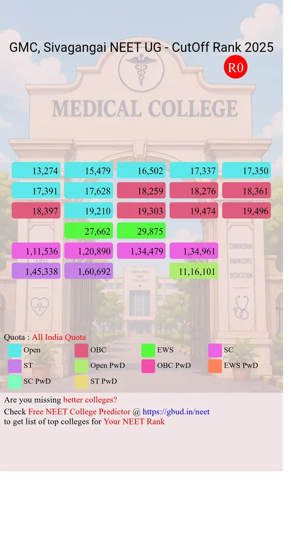 government medical college sivagangai tamil nadu ug neet all india counseling all india quota cutoff rank 2025 infograph