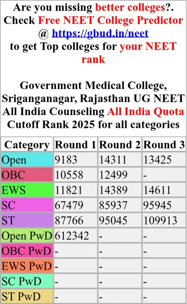 government medical college sriganganagar rajasthan ug neet all india counseling all india quota cutoff rank 2025 for all categories