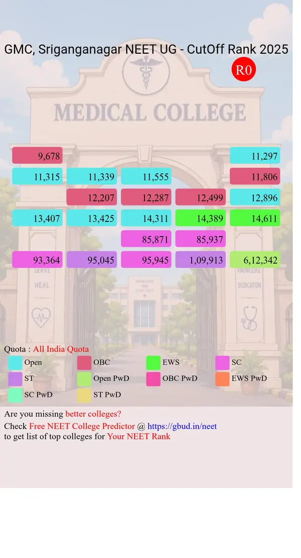 government medical college sriganganagar rajasthan ug neet all india counseling all india quota cutoff rank 2025 infograph