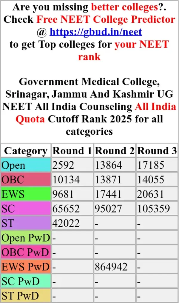 government medical college srinagar jammu and kashmir ug neet all india counseling all india quota cutoff rank 2025 for all categories