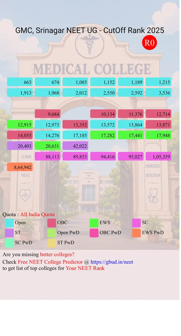 government medical college srinagar jammu and kashmir ug neet all india counseling all india quota cutoff rank 2025 infograph