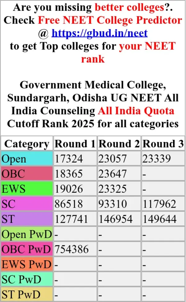 government medical college sundargarh odisha ug neet all india counseling all india quota cutoff rank 2025 for all categories