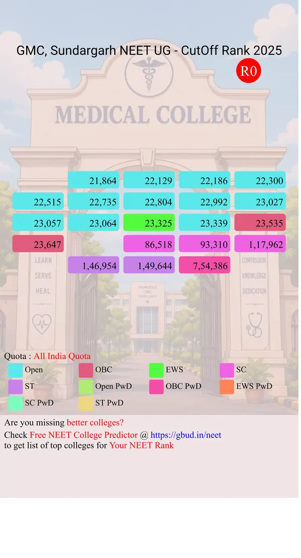 government medical college sundargarh odisha ug neet all india counseling all india quota cutoff rank 2025 infograph