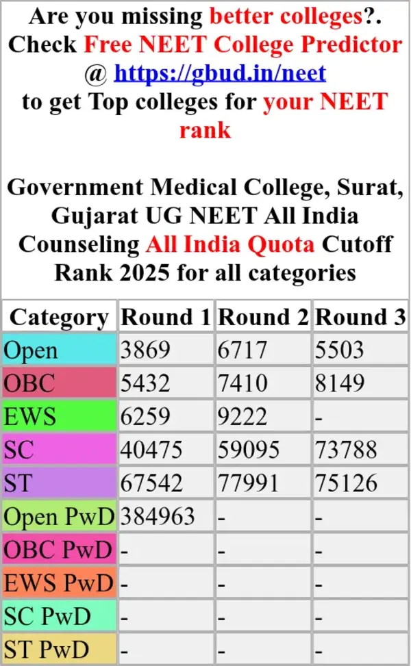 government medical college surat gujarat ug neet all india counseling all india quota cutoff rank 2025 for all categories