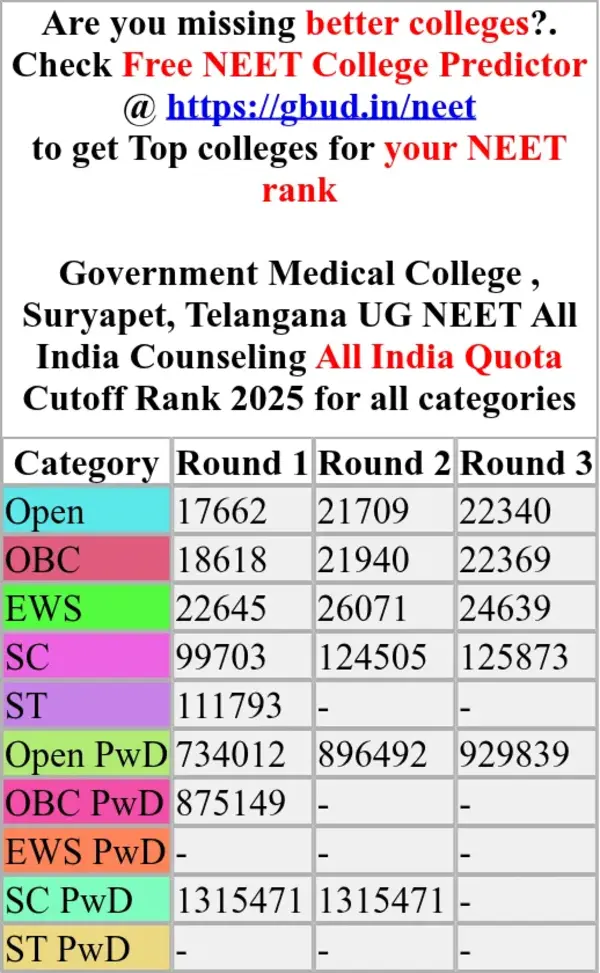 government medical college suryapet telangana ug neet all india counseling all india quota cutoff rank 2025 for all categories