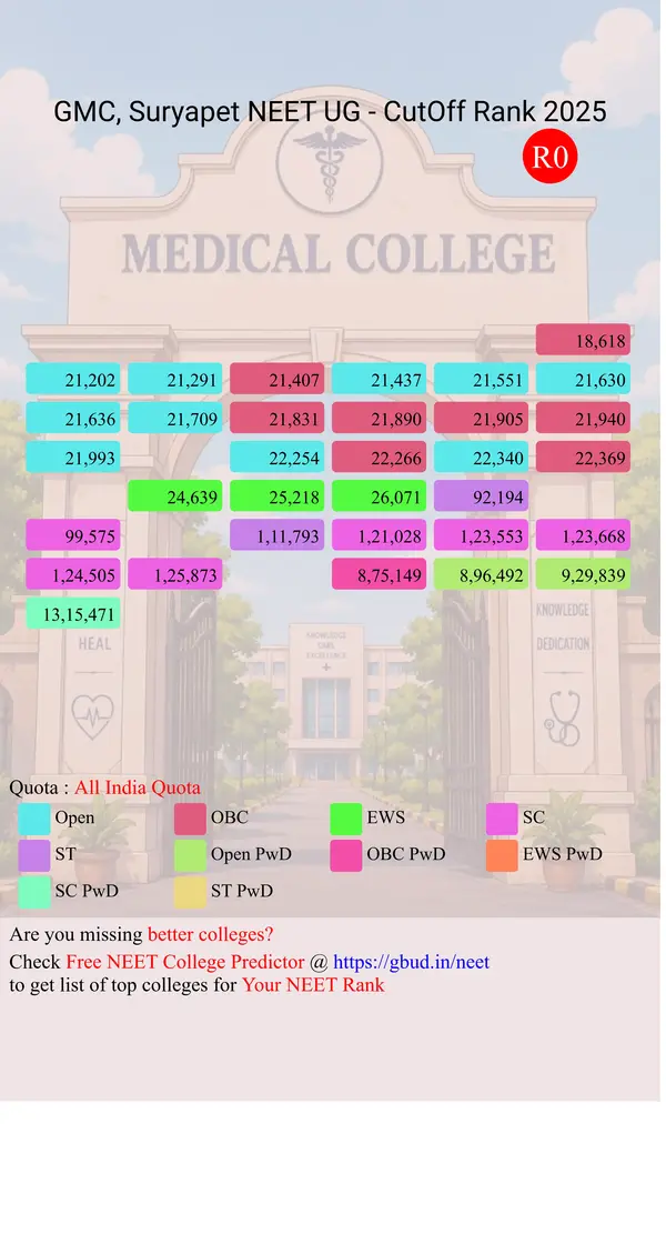 government medical college suryapet telangana ug neet all india counseling all india quota cutoff rank 2025 infograph