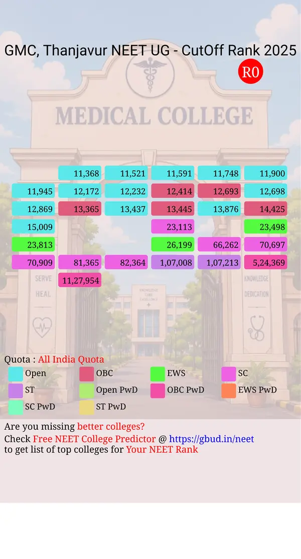 government medical college thanjavur tamil nadu ug neet all india counseling all india quota cutoff rank 2025 infograph