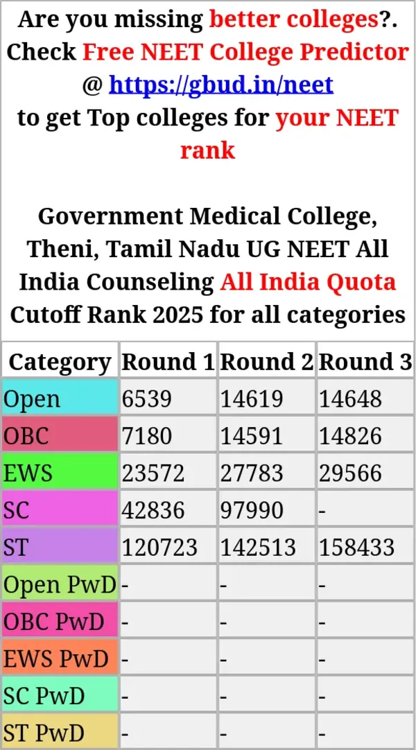 government medical college theni tamil nadu ug neet all india counseling all india quota cutoff rank 2025 for all categories