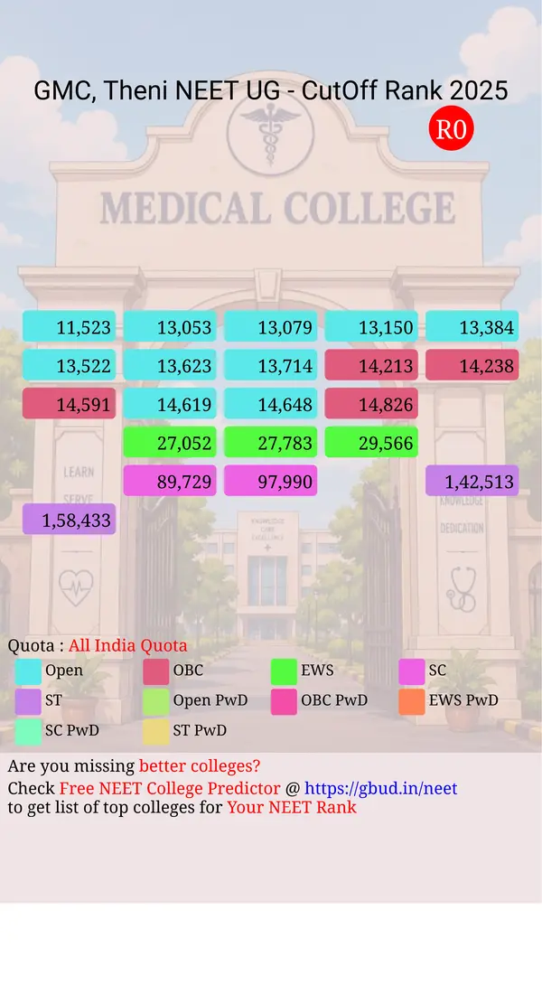 government medical college theni tamil nadu ug neet all india counseling all india quota cutoff rank 2025 infograph