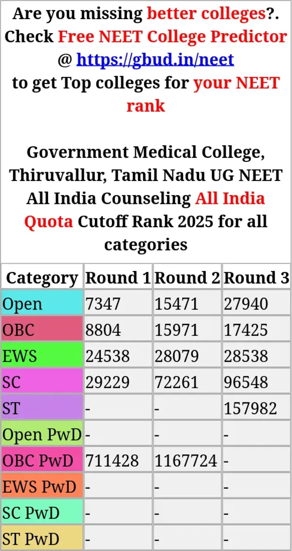 government medical college thiruvallur tamil nadu ug neet all india counseling all india quota cutoff rank 2025 for all categories