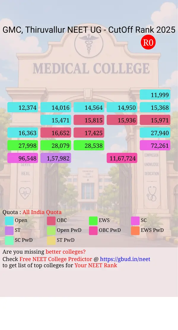 government medical college thiruvallur tamil nadu ug neet all india counseling all india quota cutoff rank 2025 infograph