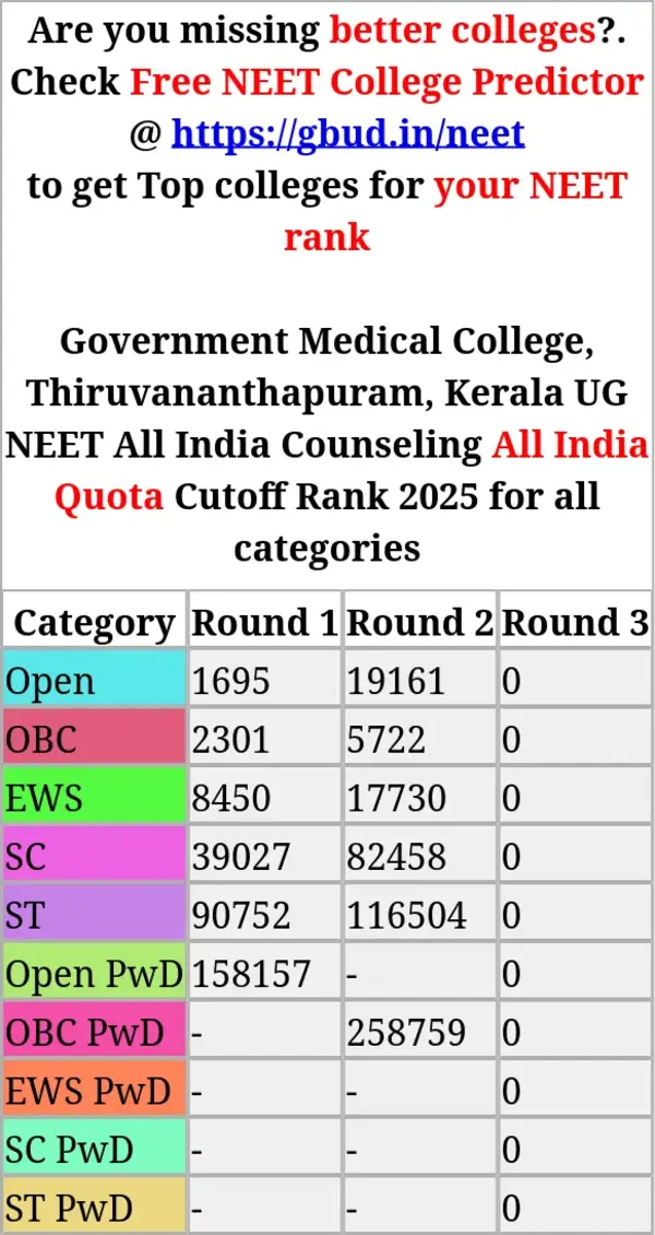 government medical college thiruvananthapuram kerala ug neet all india counseling all india quota cutoff rank 2025 for all categories