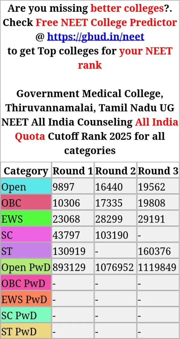 government medical college thiruvannamalai tamil nadu ug neet all india counseling all india quota cutoff rank 2025 for all categories