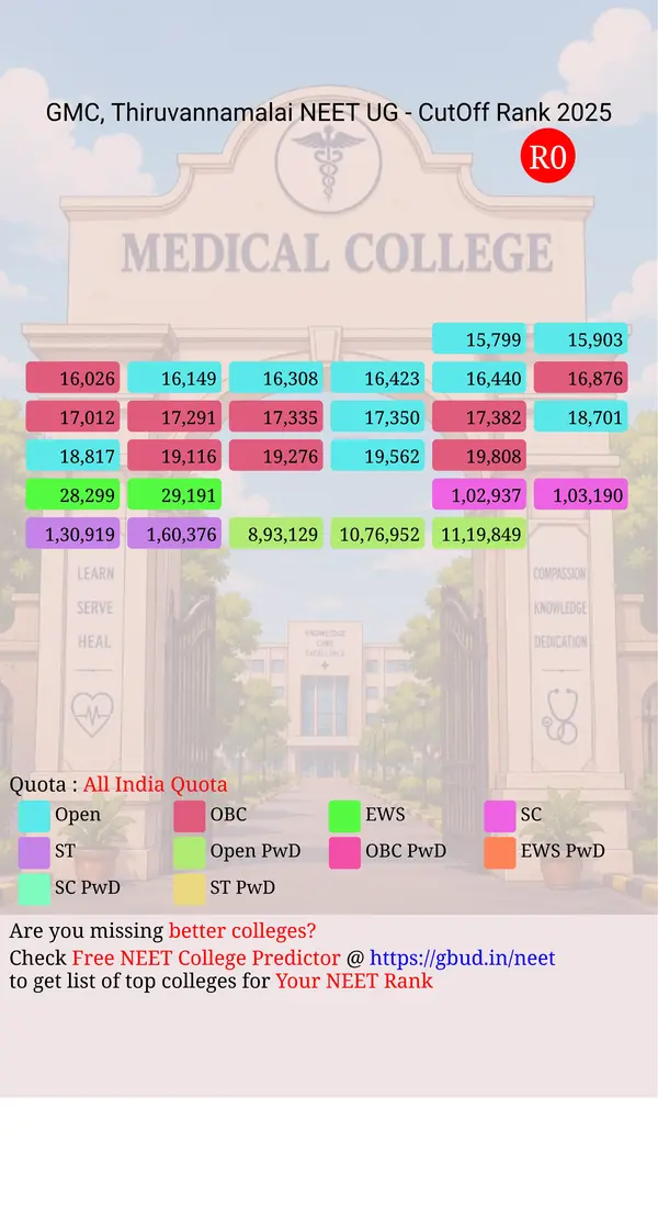 government medical college thiruvannamalai tamil nadu ug neet all india counseling all india quota cutoff rank 2025 infograph