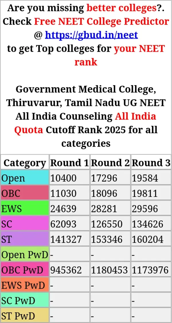 government medical college thiruvarur tamil nadu ug neet all india counseling all india quota cutoff rank 2025 for all categories