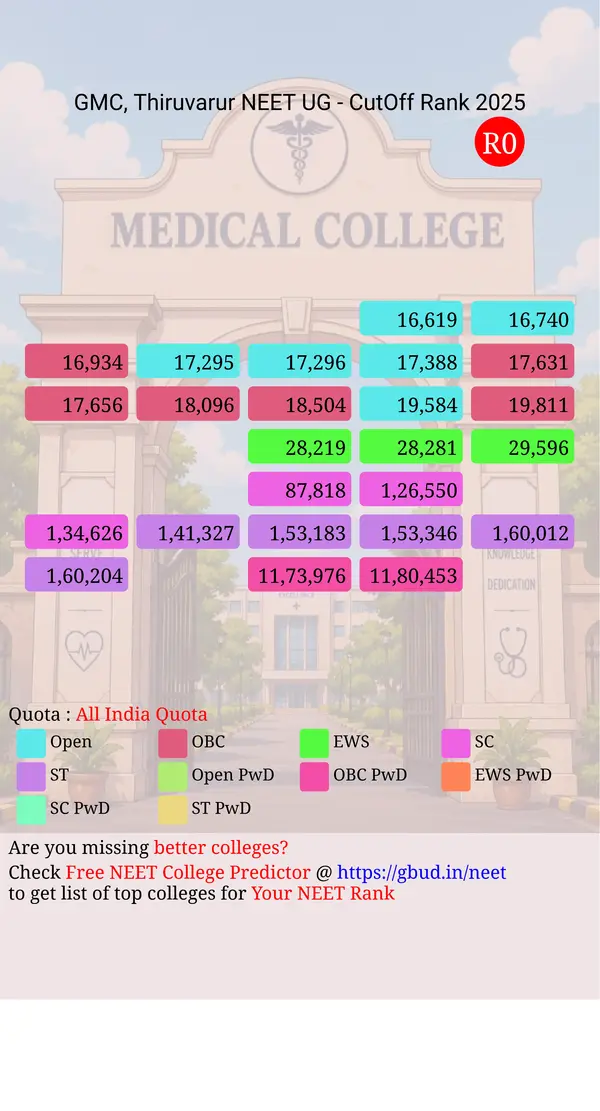 government medical college thiruvarur tamil nadu ug neet all india counseling all india quota cutoff rank 2025 infograph