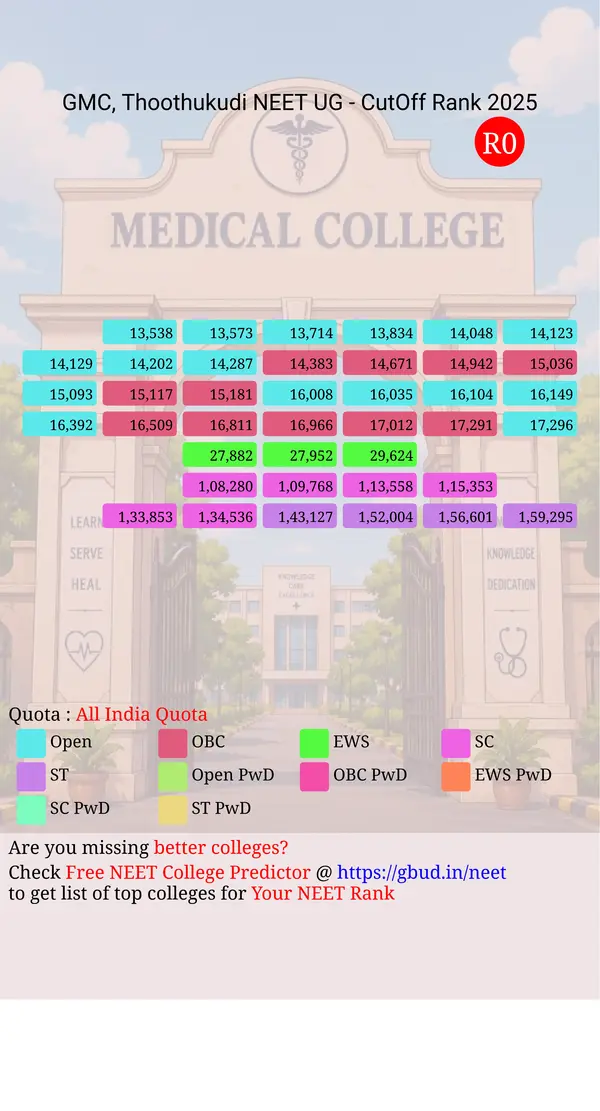 government medical college thoothukudi tamil nadu ug neet all india counseling all india quota cutoff rank 2025 infograph